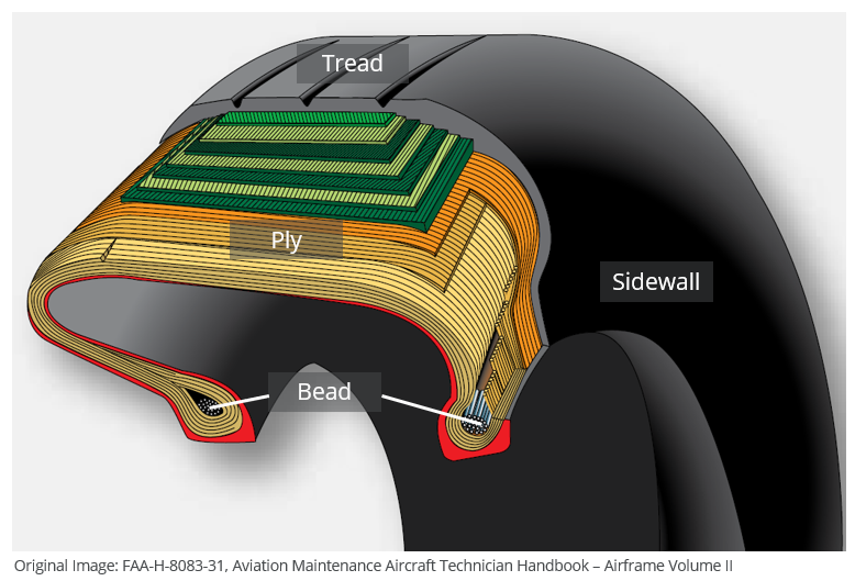 tire-nomenclature