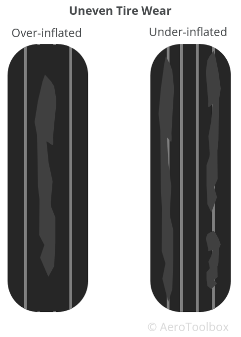 effect of over or under inflation pressure on aircraft tire wear