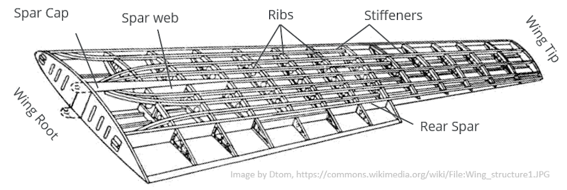 wing-structure-internal