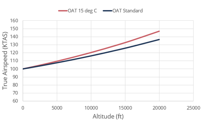 TAS-plot