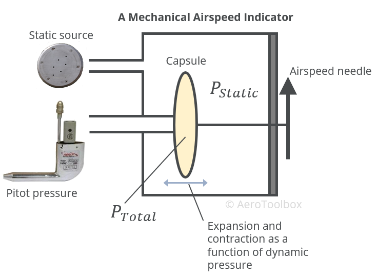 mechanical-airspeed-indicator-diagram