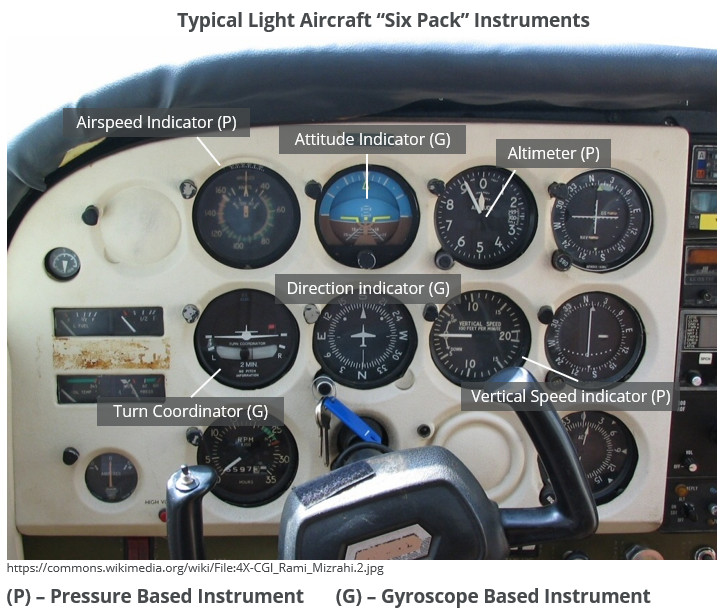 six-pack-instruments-cessna