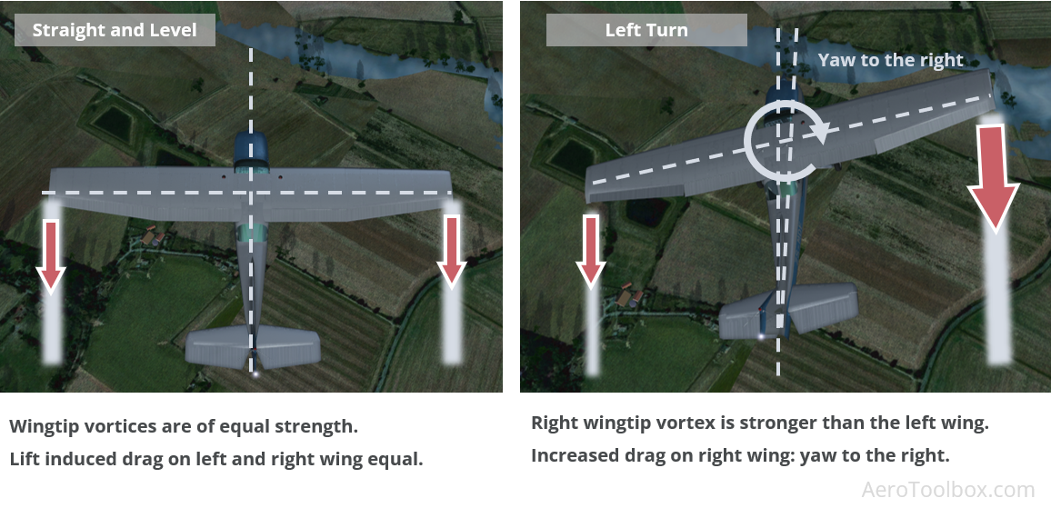 aircraft adverse yaw demonstrated